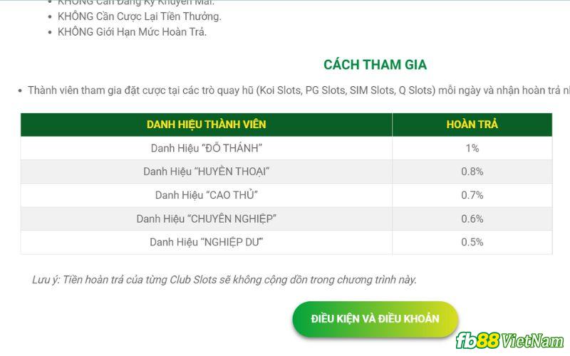 Hoàn trả mỗi ngày 1% cho game quay hũ